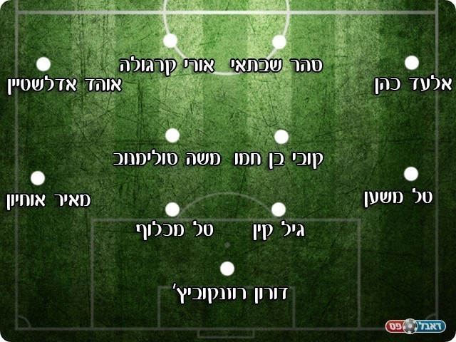 נבחרת המחליפים